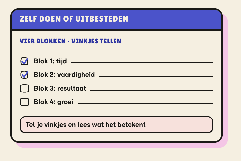 Checklist met vier blokken, de eerste twee aangevinkt