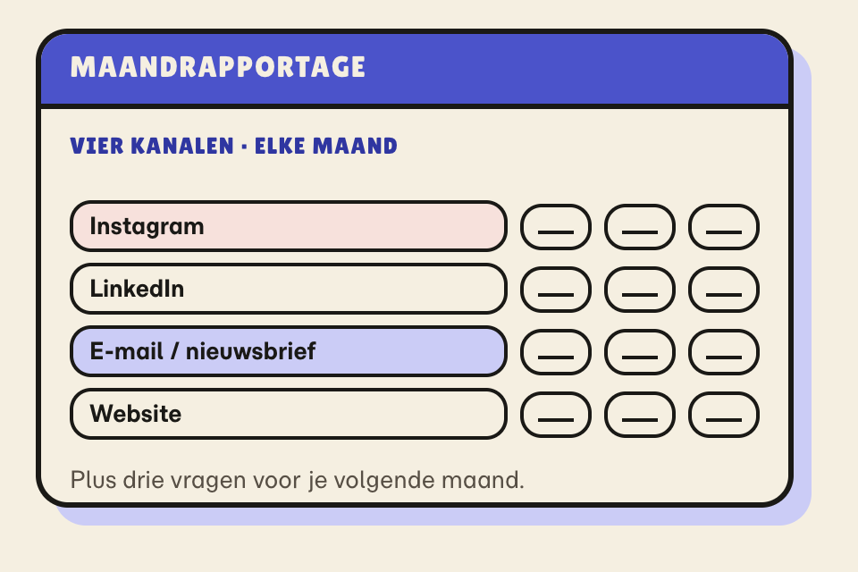 Sjabloon met een rij per kanaal en lege vakjes voor je cijfers
