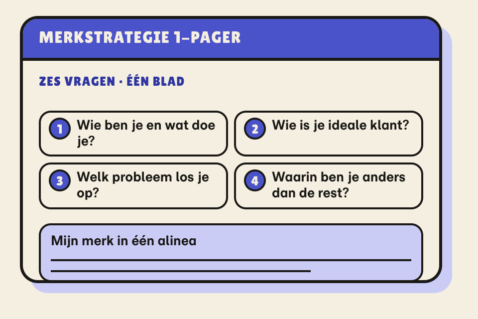 Eén blad met zes genummerde merkvragen en het vak voor je merk in één alinea